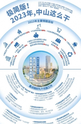 極簡版！2023年，中山這么干！