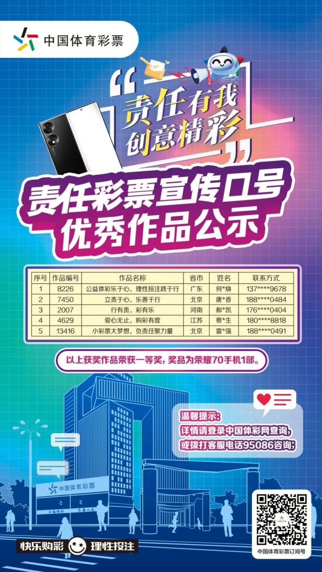轉(zhuǎn)載省中心的通稿-230221一等獎(jiǎng)！全國(guó)責(zé)任彩票宣傳口號(hào)評(píng)選出爐，廣東作品脫穎而出 (1).jpg